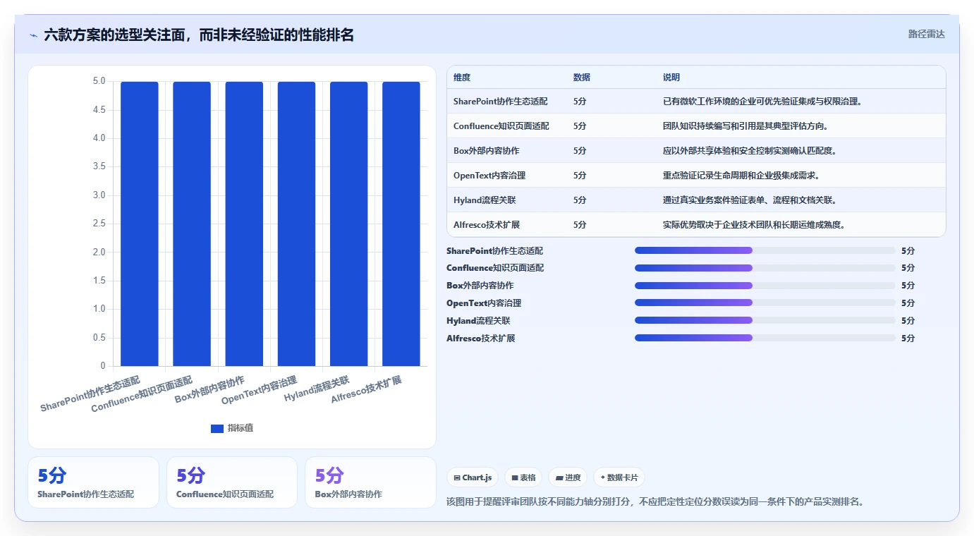 2026年文档CMS系统大盘点:6款最受欢迎的企业级解决方案