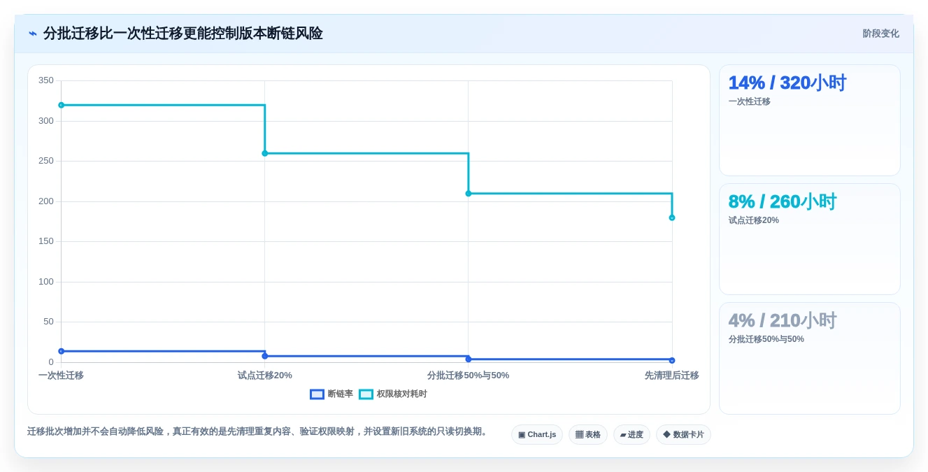 2026年文档版本管理工具有哪些?7款热门工具深度对比