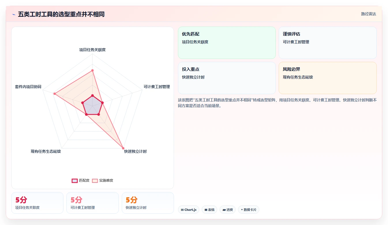 智能化管理新趋势：5款领先公司工时系统工具推荐（2026版）