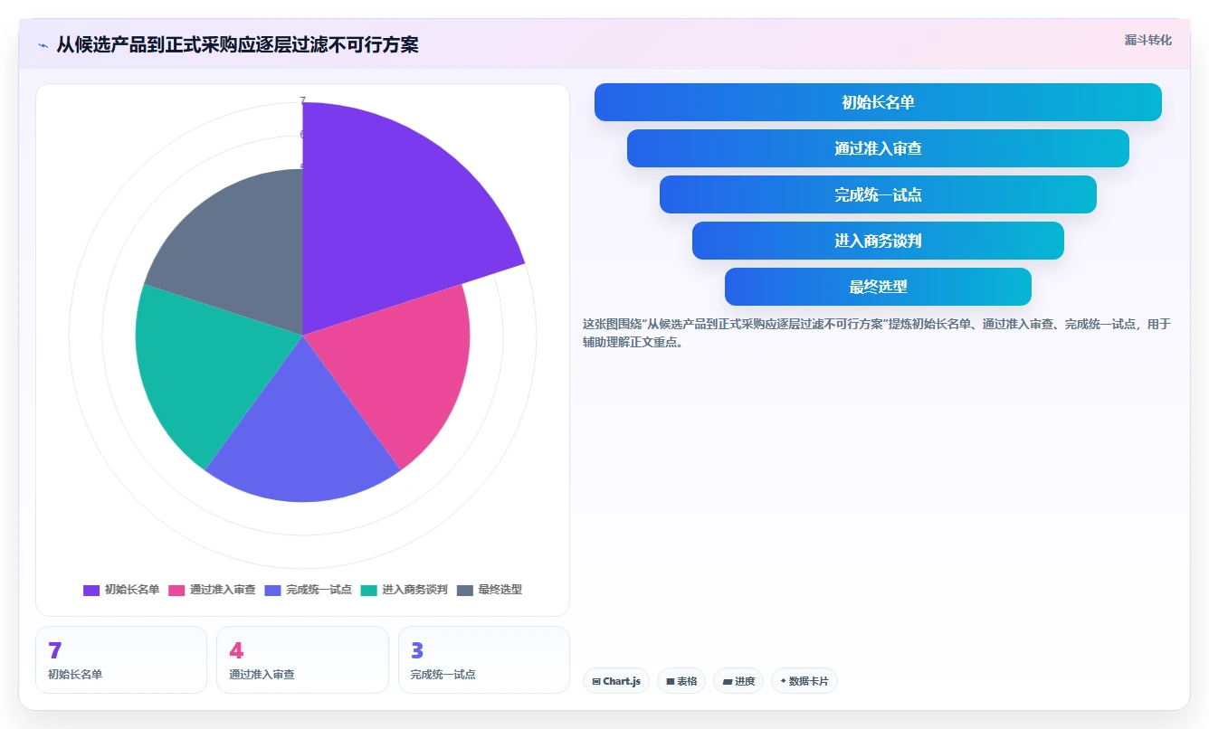 项目经理必看:7款领先的企业管理工具对比分析