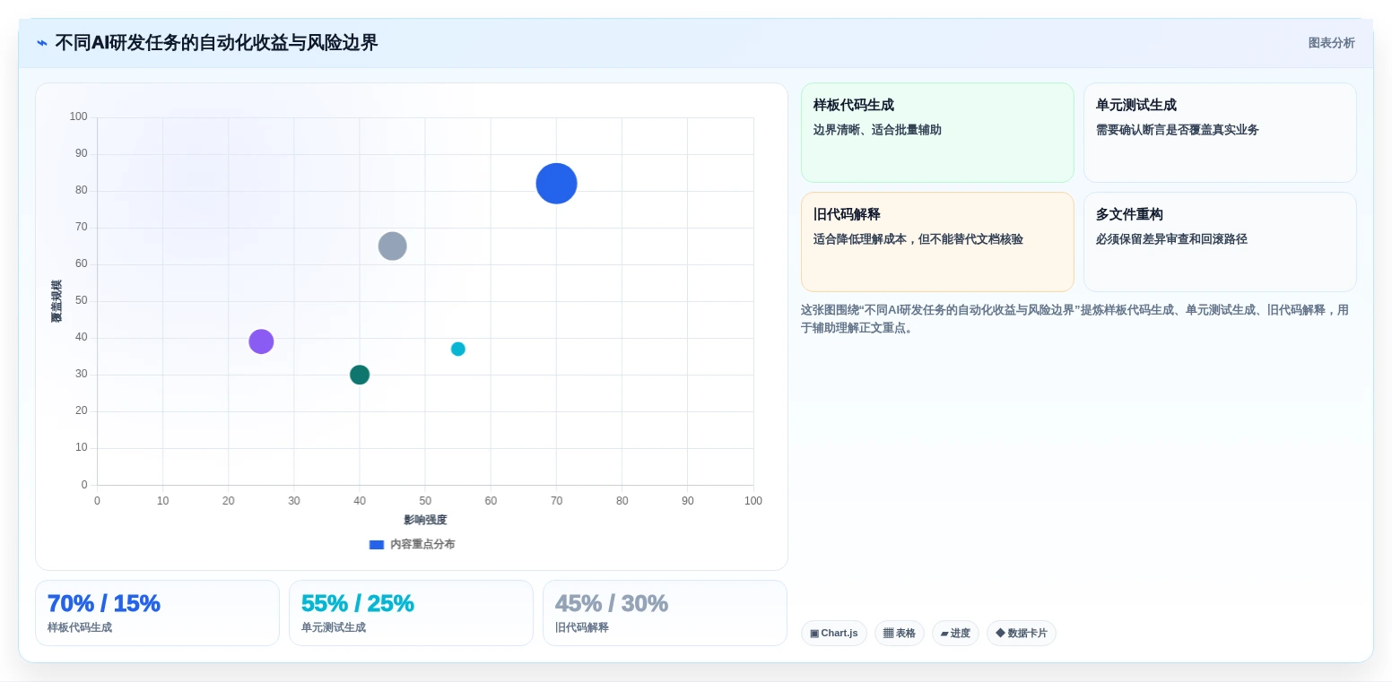 2026年AI研发平台大比拼:6款顶尖工具助你提升研发效率