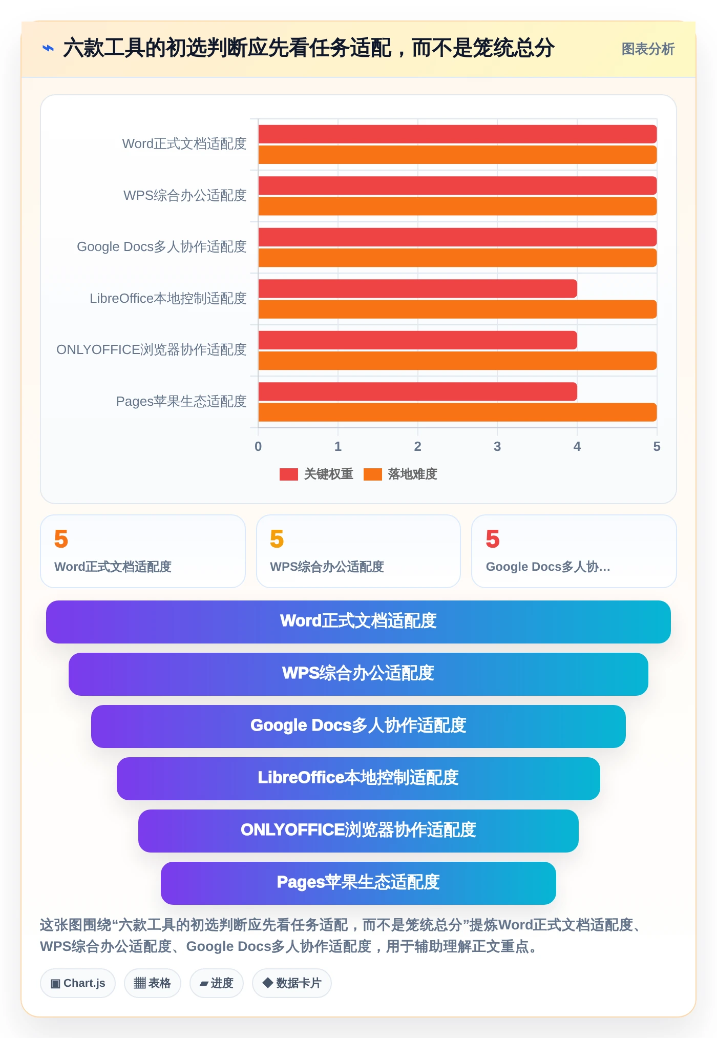 2026年效率之选：6款最佳打开编辑文档工具全面对比