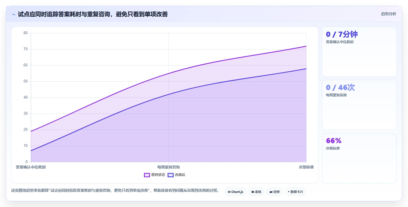 2026年效率飞跃:6款顶级打造知识库工具全面对比