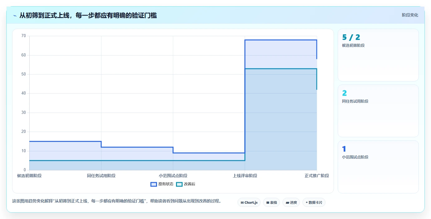 项目经理必读:2026年最受欢迎的5大轻量级bug需求管理工具推荐