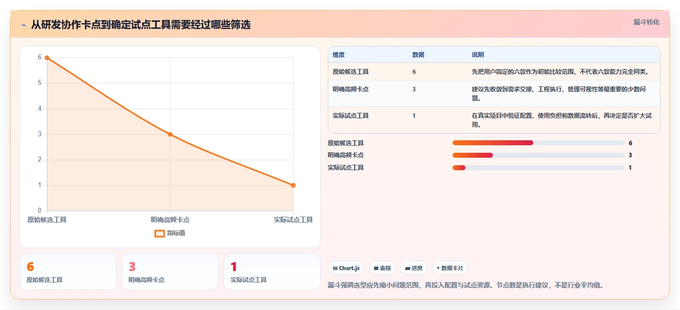 2026年研发效率飞跃：6款最佳PingCode (研发管理工具)全面对比