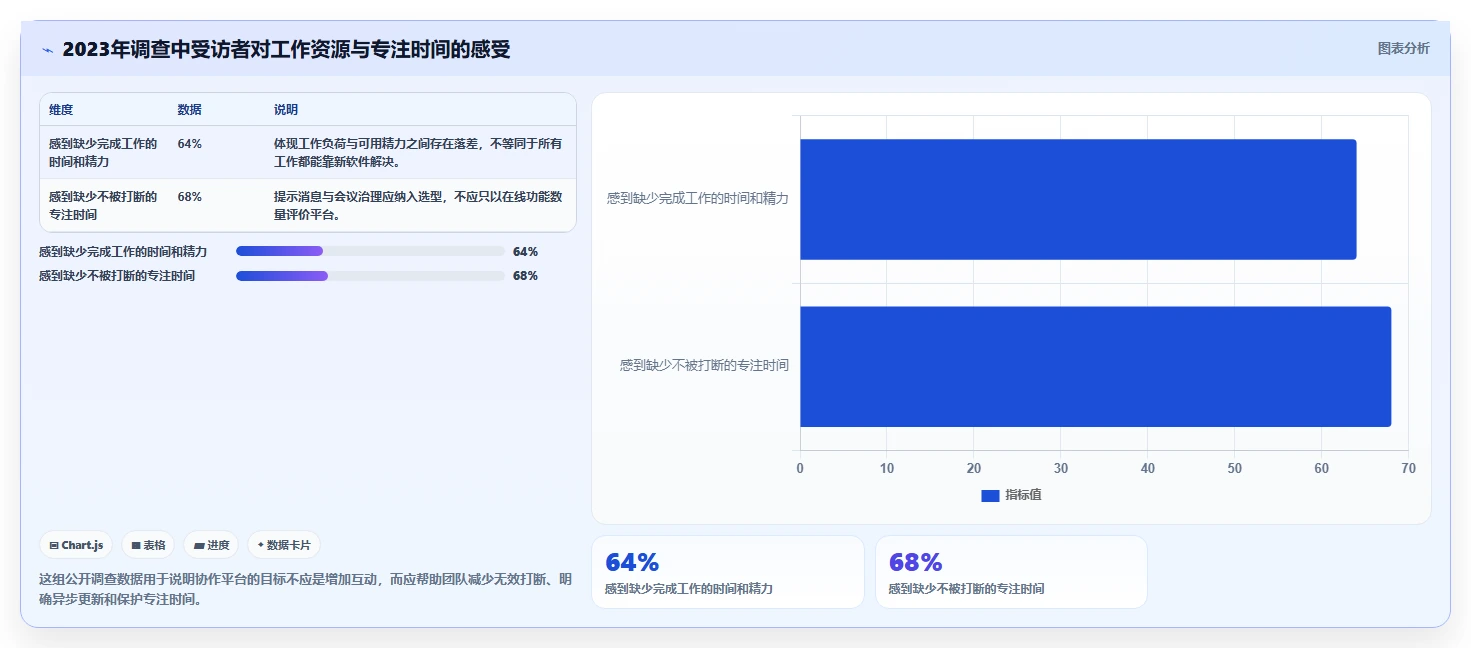 2026年效率之选：6大团队工作平台工具对比与推荐