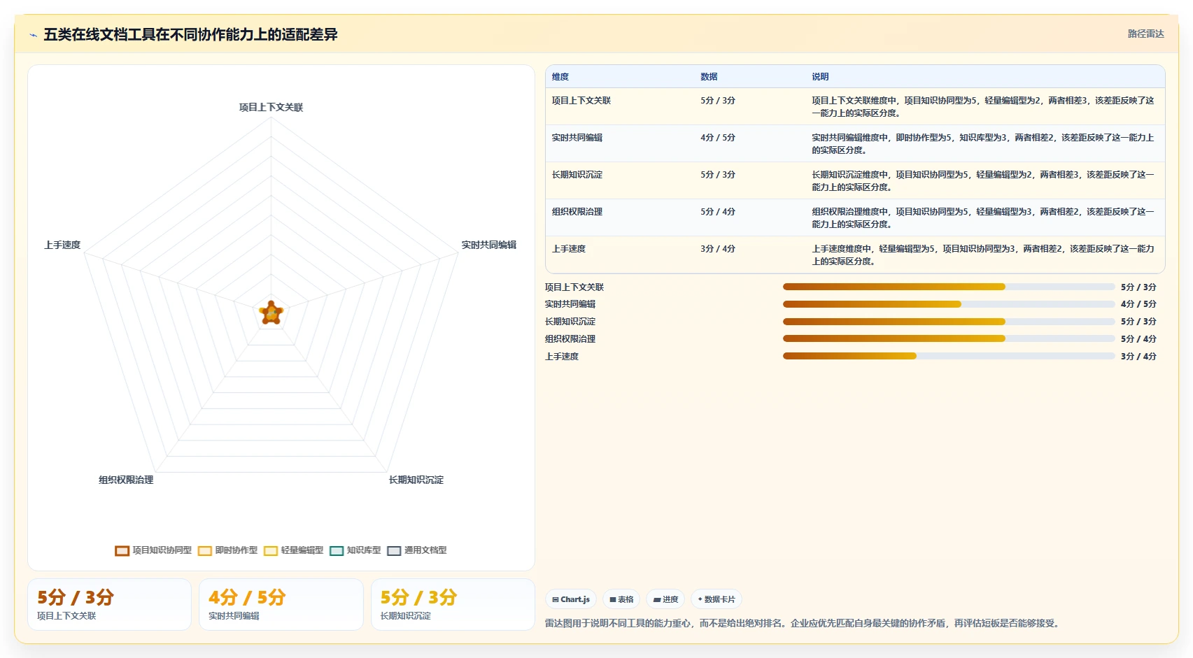 远程协作新趋势：5大在线文档工具助力团队效率提升