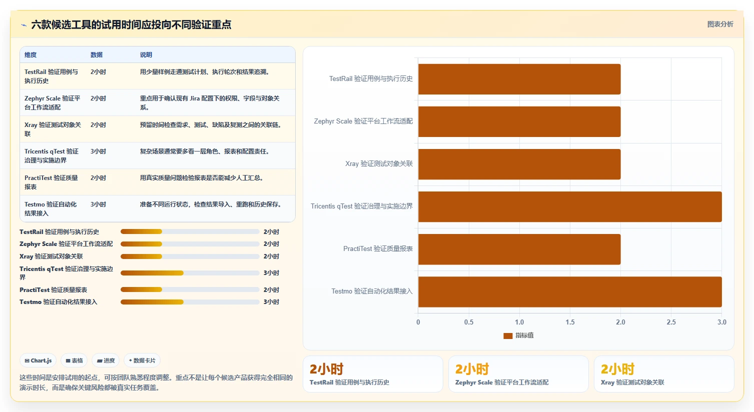 2026年度榜单:6款最受欢迎的记录测试记录的文档软件大盘点