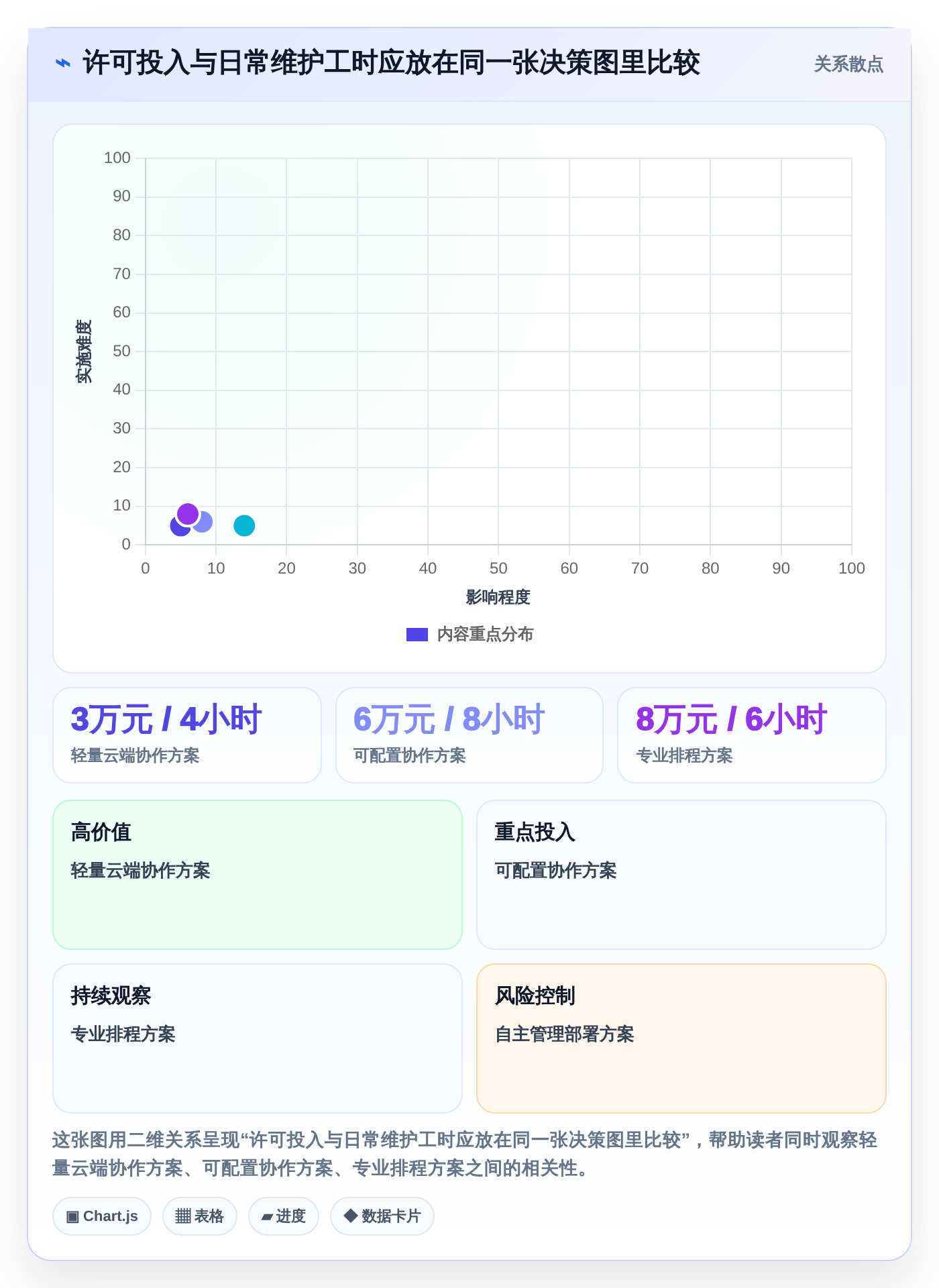 效率倍增！2026年7款革新性甘特图和项目管理软件深度评测