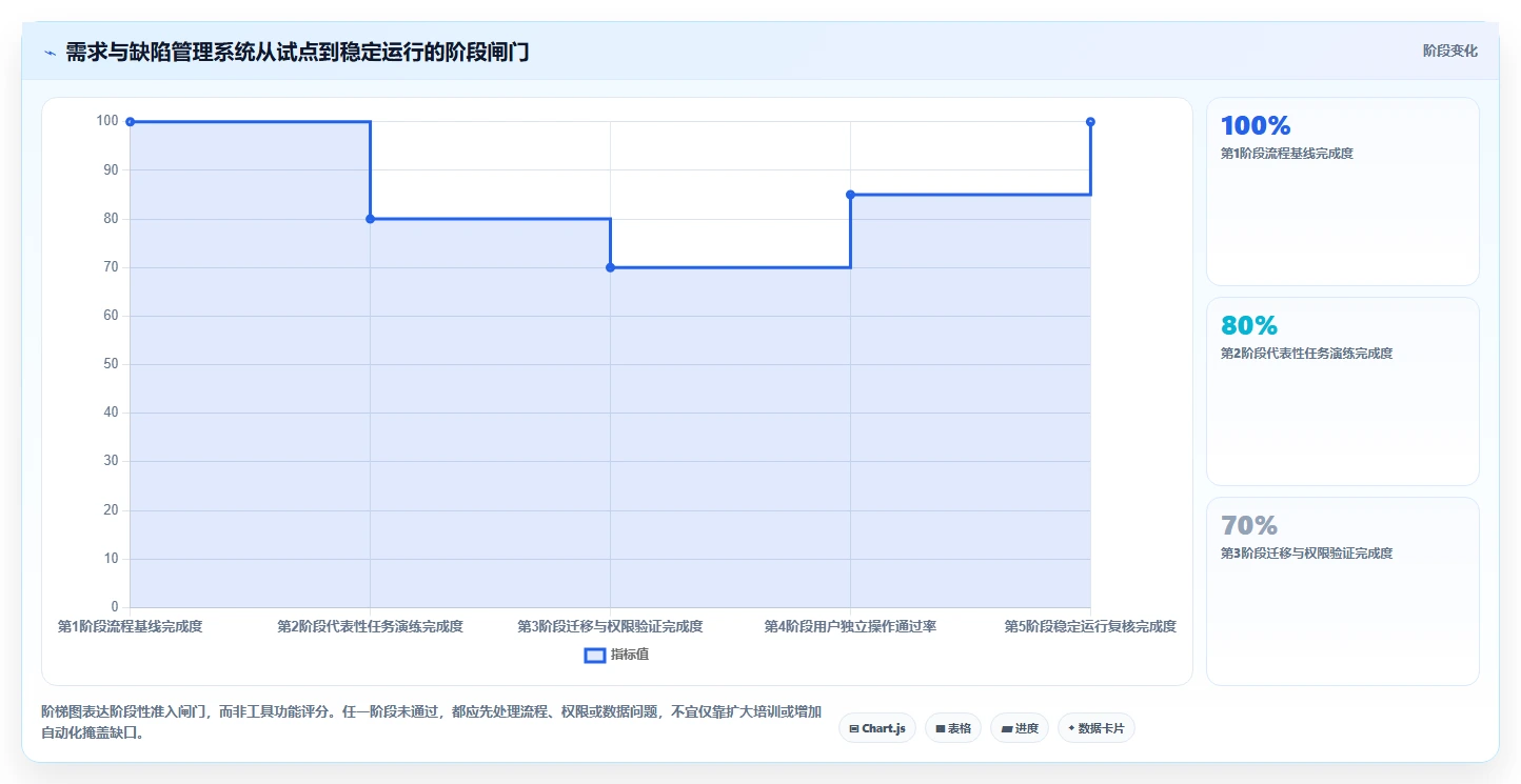 项目管理新趋势:2026年6大需求bug管理系统工具推荐