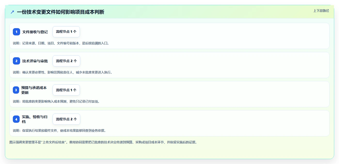 项目经理必看:2026年度5款最佳技术文档收发费管理软件推荐