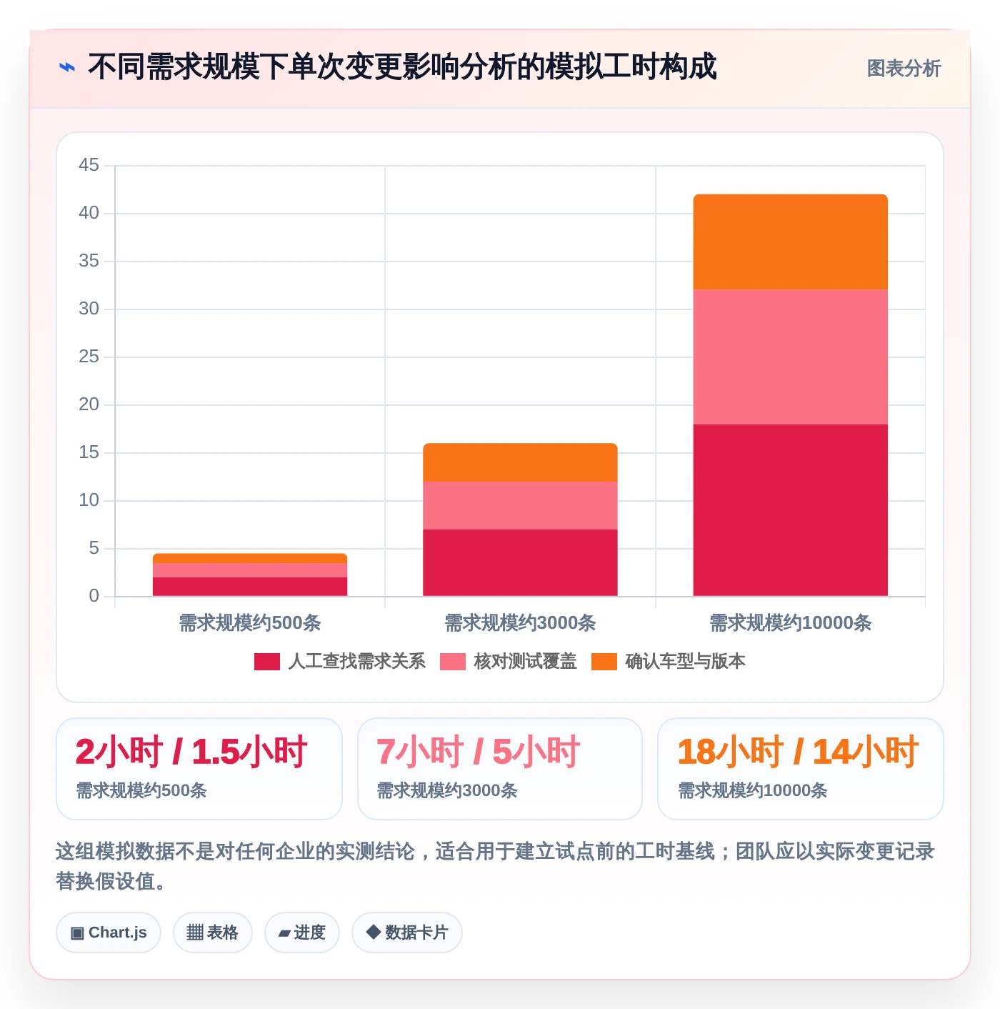 选对工具事半功倍：2026年最值得投资的5大汽车软件开发需求管理系统