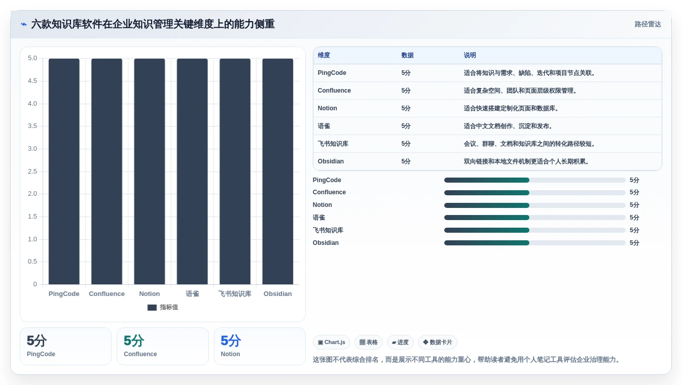 2026年效率神器：6款顶级可以做知识库的软件全面对比