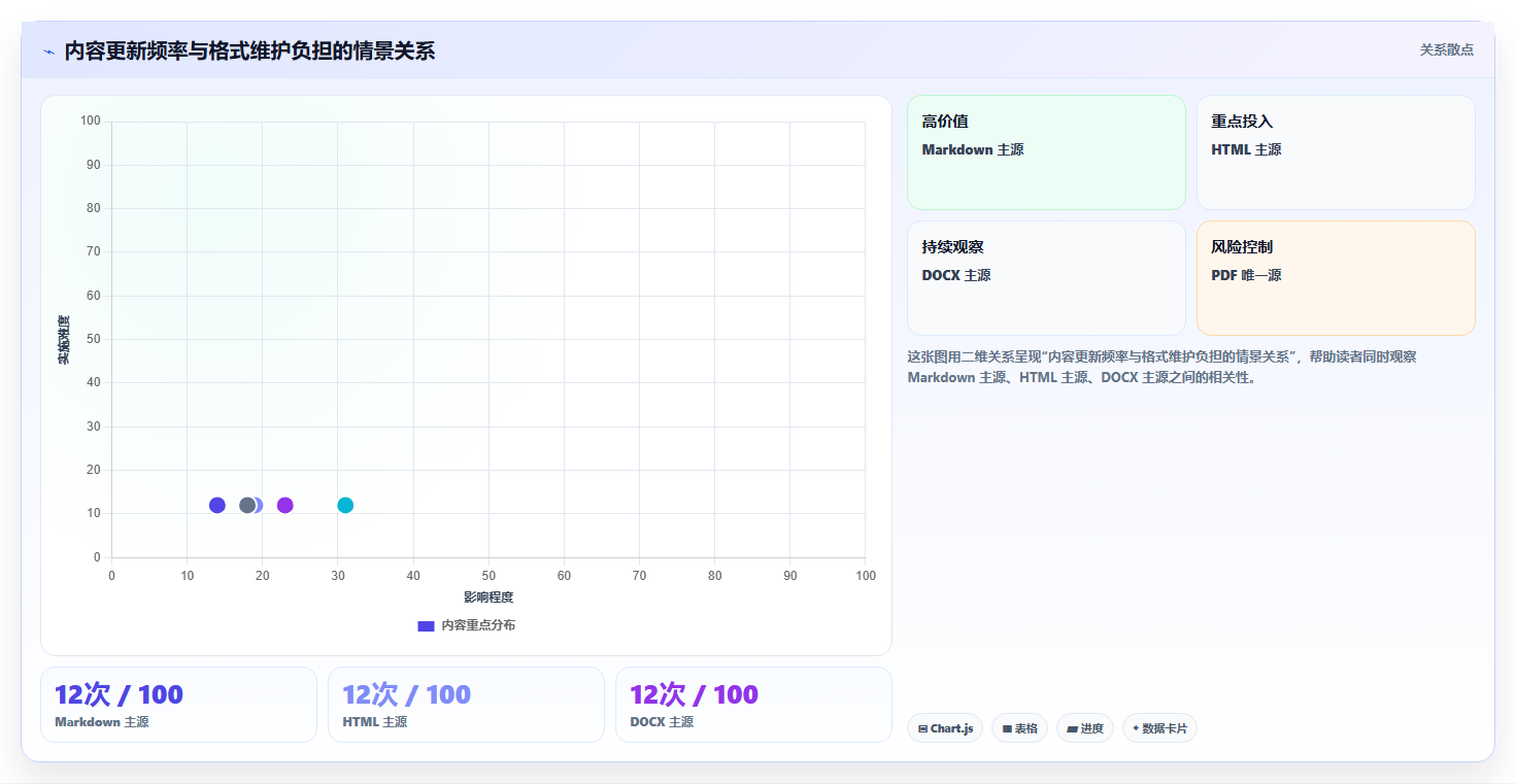 如何选择最适合你的知识库格式?2026年5大热门选项分析