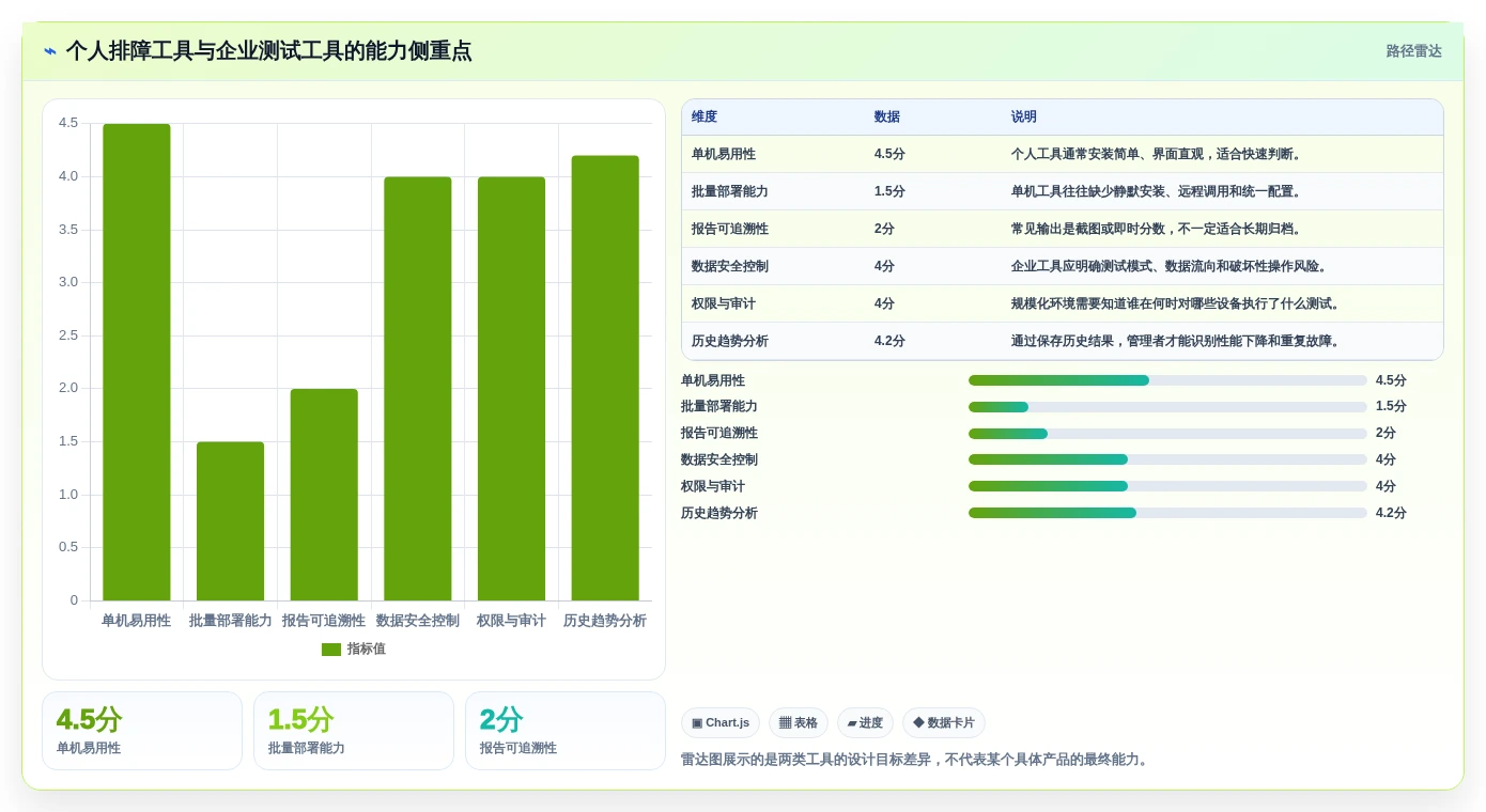 IT管理者必读:2026年电脑老化测试软件选型指南