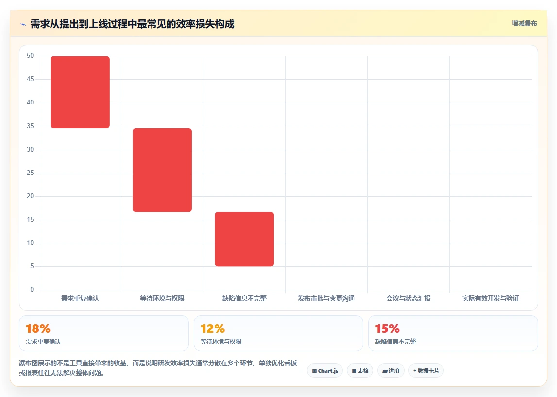 提升团队效率:2026年最受欢迎的5大研发管理工具推荐