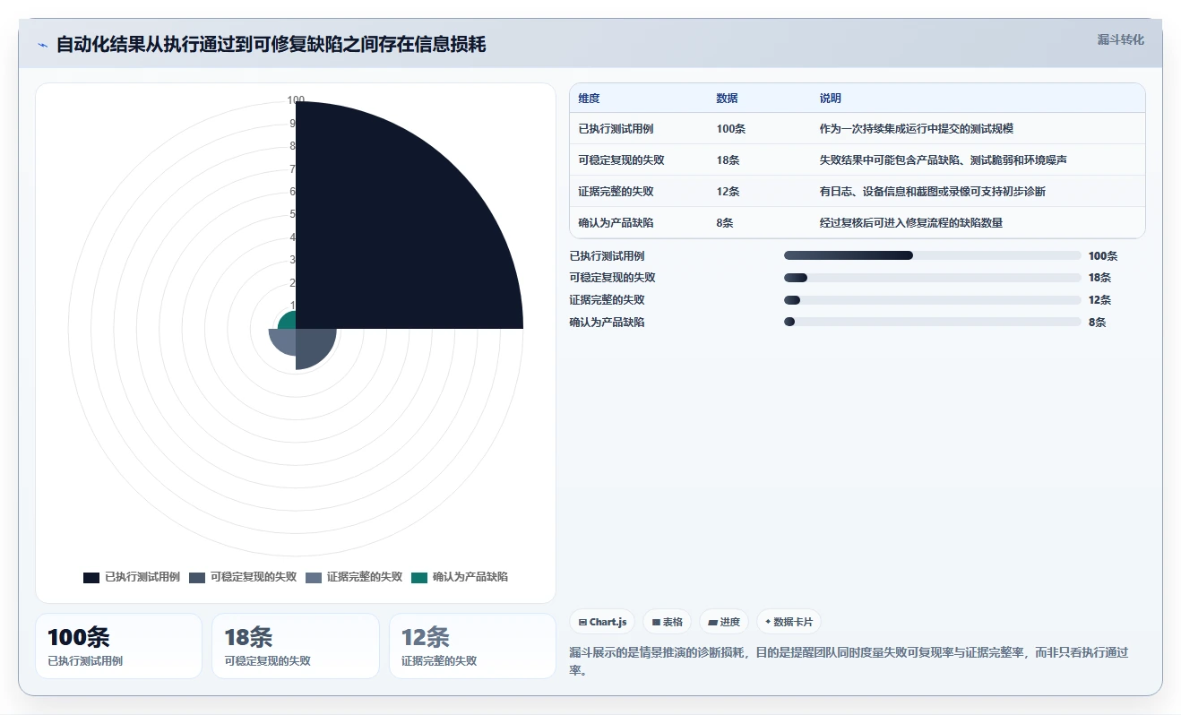 2026年安卓系统测试工具大比拼:6款顶级工具助你提升app质量