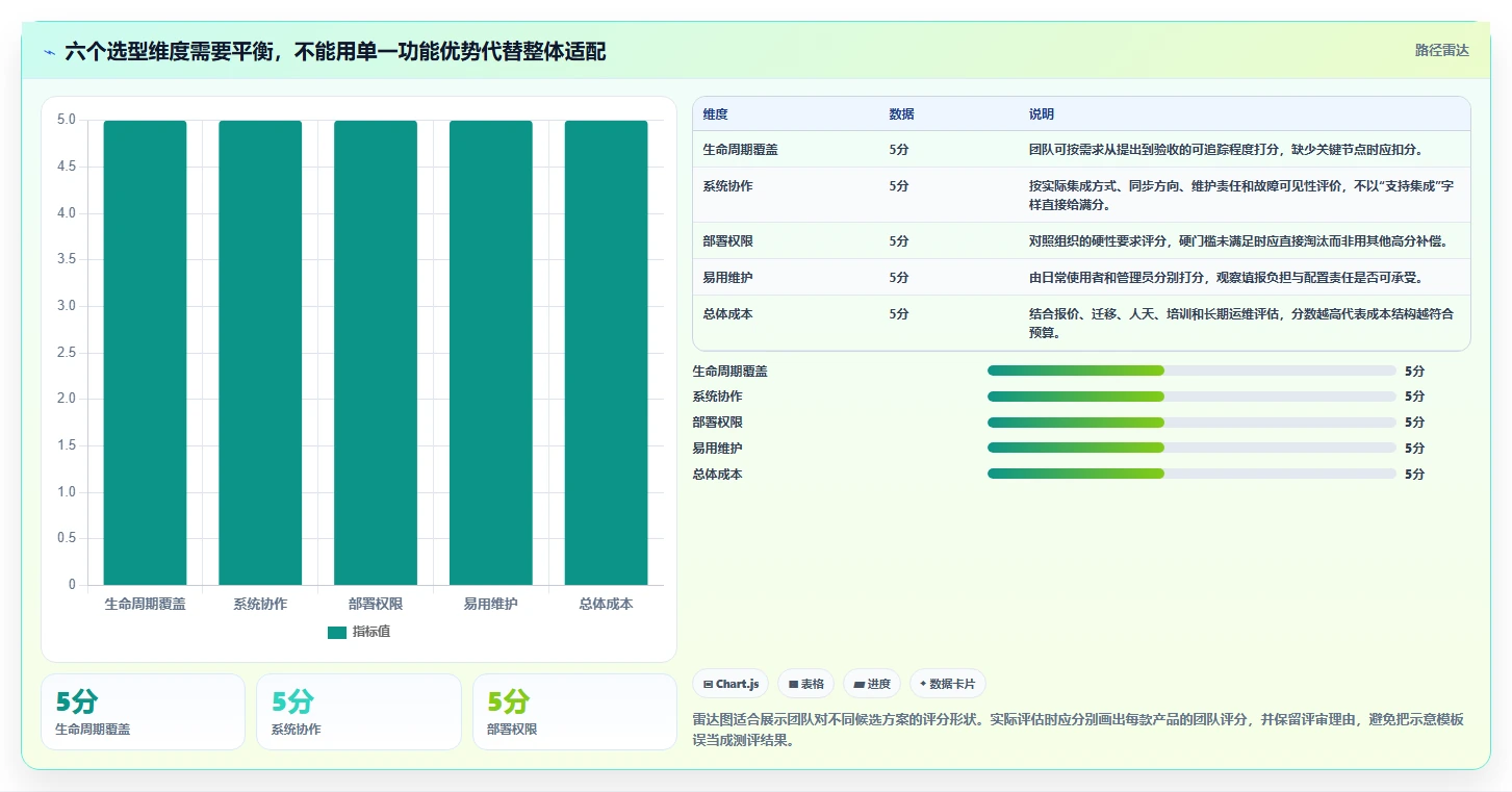2026年苏州需求管理工具大盘点:6款提升效率的顶级选择