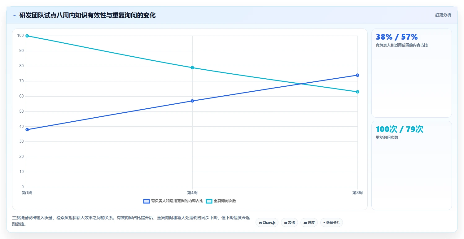 2026年效率革命:6大系统知识管理软件工具全面对比