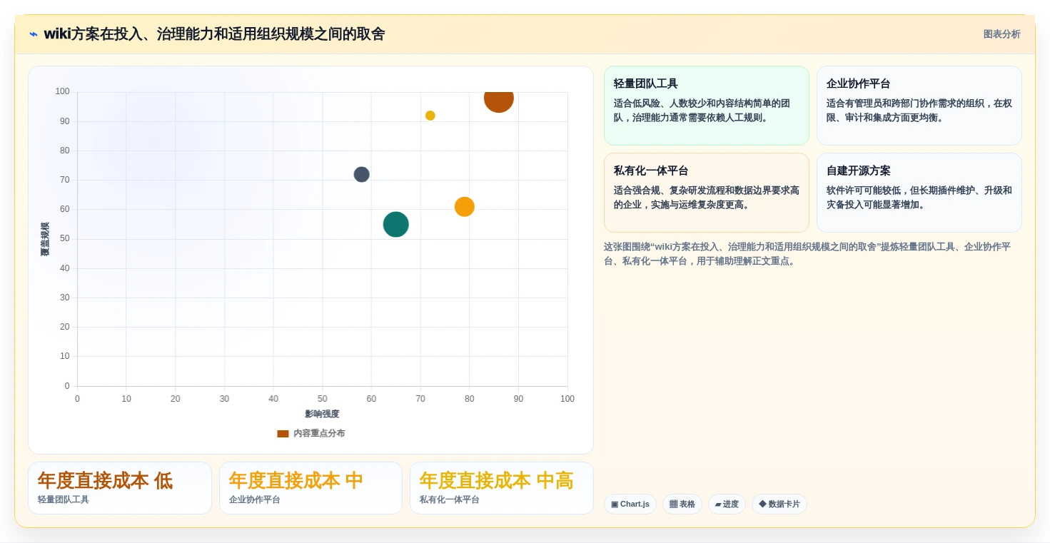 从入门到精通:2026年wiki文档软件选型攻略及7款热门工具盘点