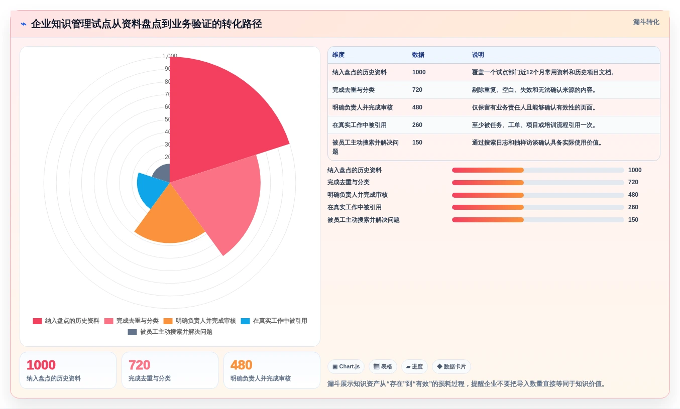 选对工具事半功倍:2026年企业知识管理工具Top5对比指南