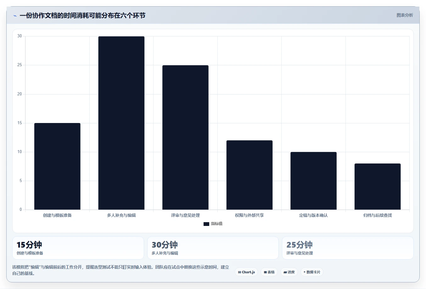 提升团队效率:2026年5大可多人编辑的共享文档软件选型指南