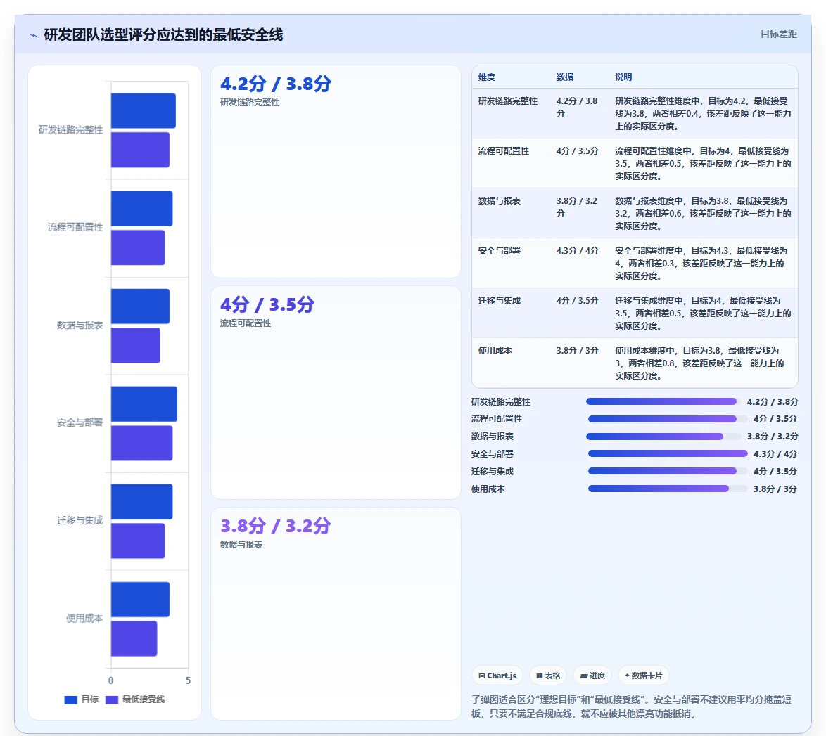 6款项目经理都在用的30个管理工具大比拼:2026年研发团队必备指南
