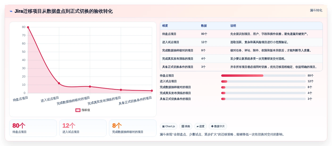 提升研发效率!2026年最值得尝试的5大jira类似的管理软件