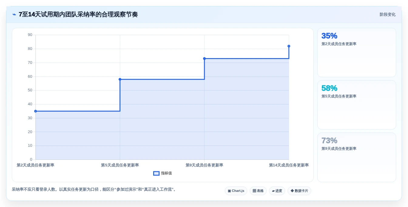 2026年项目管理软件排行榜：13款热门项目管理系统软件横评
