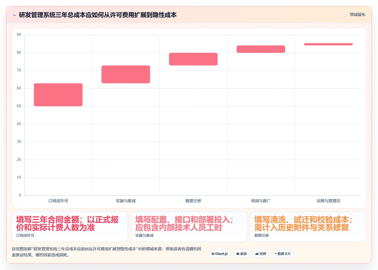 解锁高效研发：2026年度7款顶级测评应用管理系统推荐
