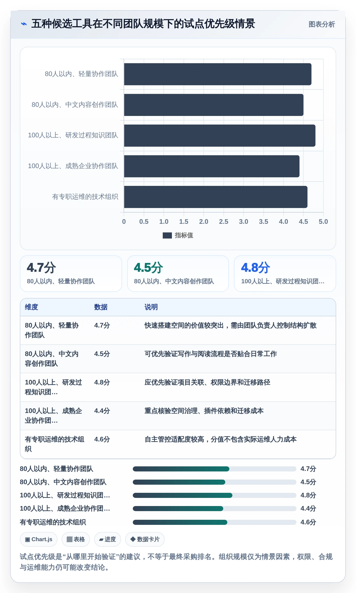 选对工具事半功倍:2026年网页版知识库选型指南TOP5