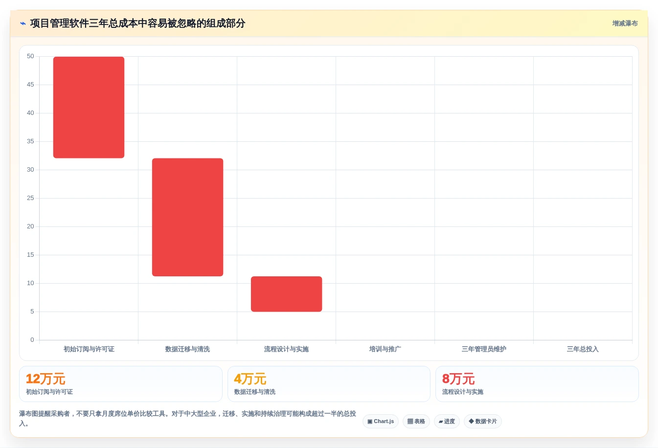 项目管理新趋势:2026年最受欢迎的8款安排工作计划的软件盘点