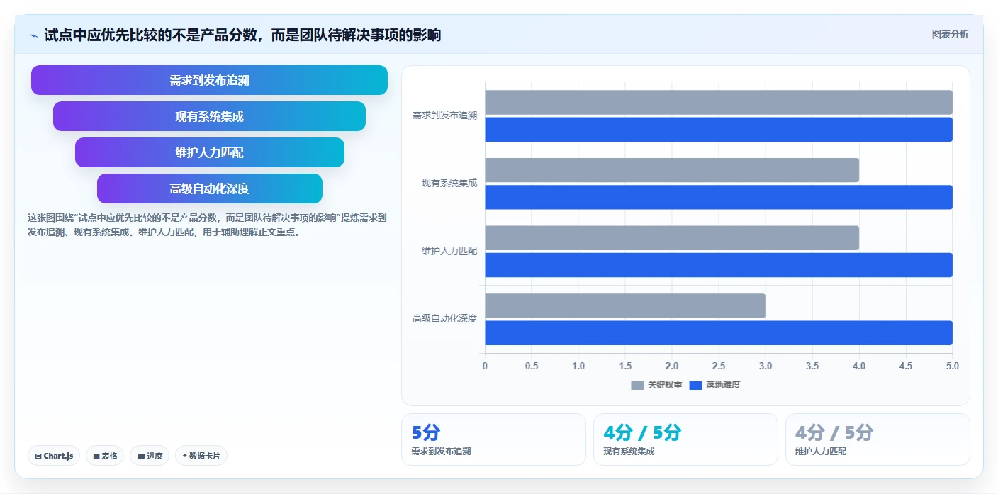 项目经理必备！来看这 5 款 DevOps 工具谁更适合你