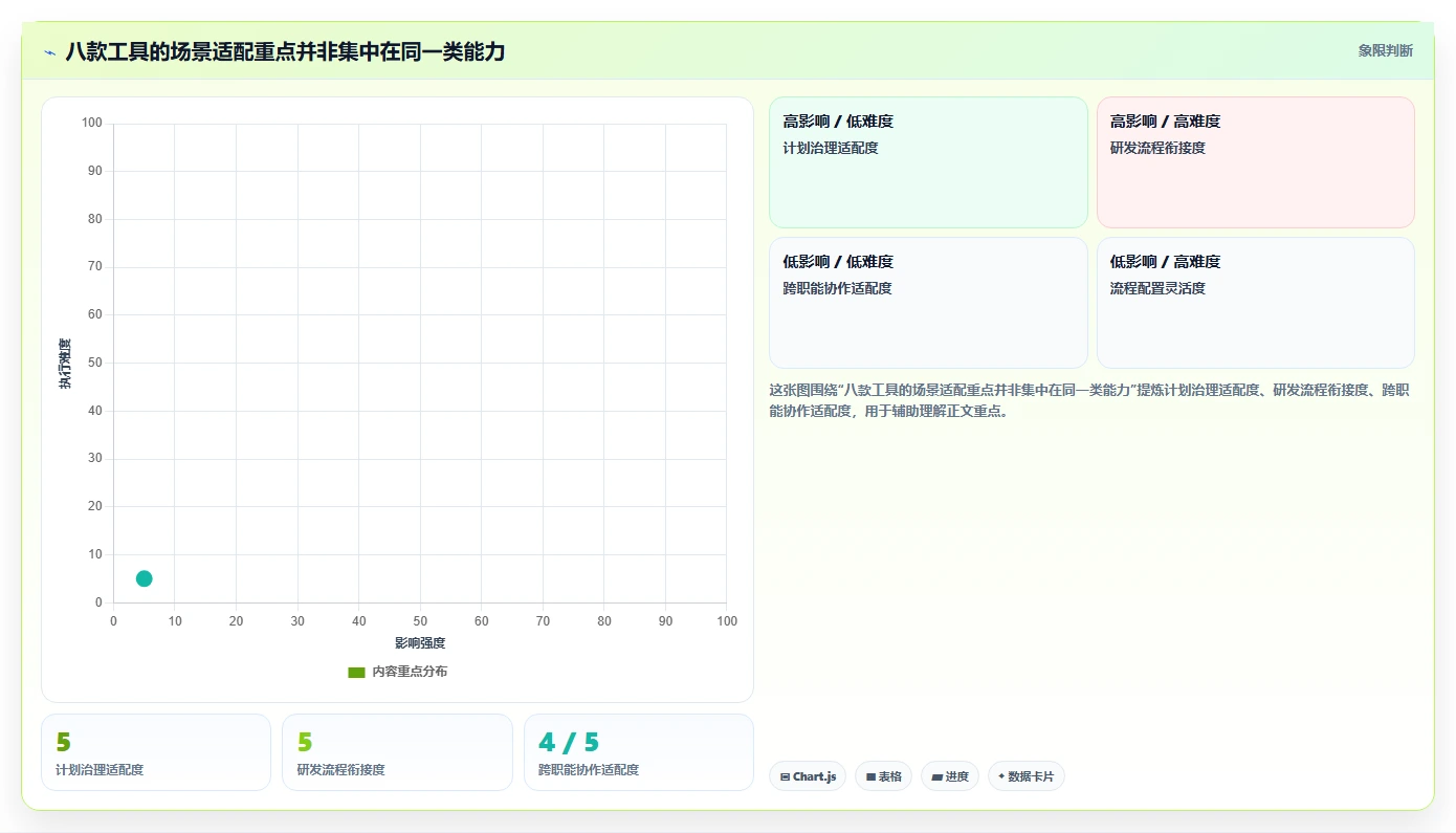 提升团队效率：2026年最受欢迎的8大时间轴管理工具推荐