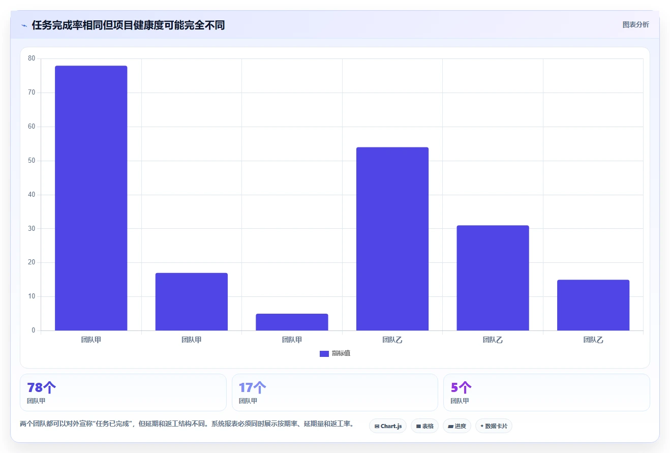 2026年效率飙升：6款顶级事务性项目管理软件全面对比