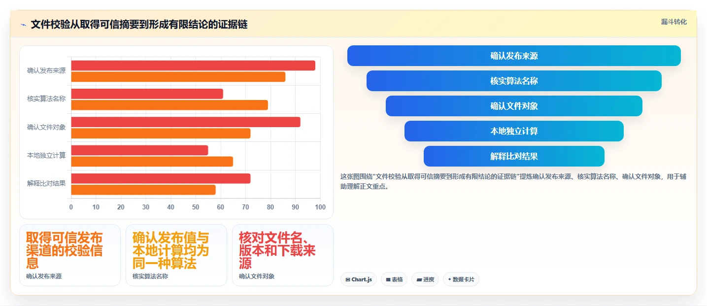 选择困难症?2026年md5加密在线工具选型指南与实用建议