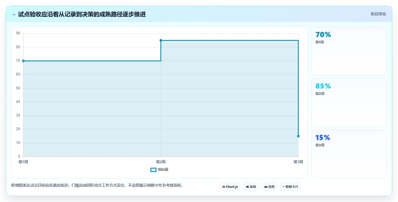 项目经理福音：2026年7款热门项目工时统计系统工具盘点
