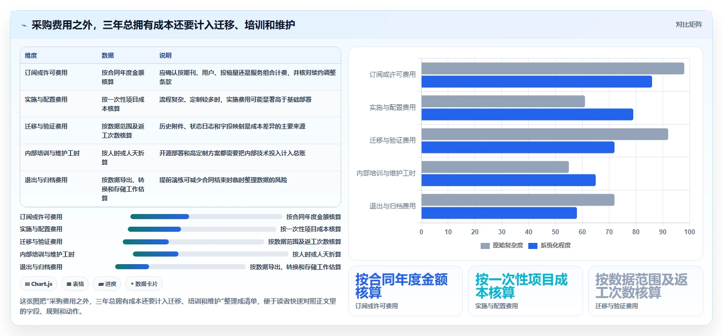编辑部的得力助手：7款最受欢迎的期刊编辑管理系统对比