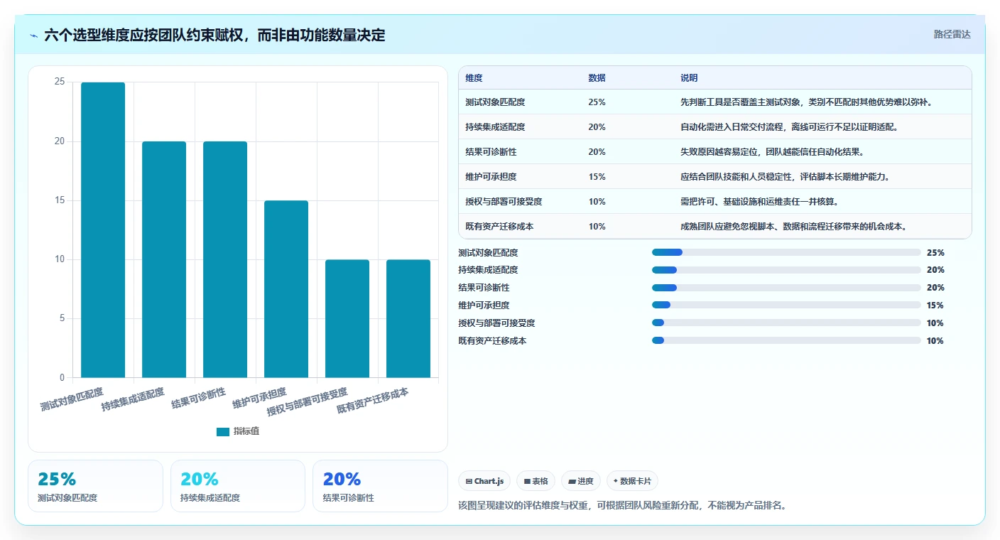 系统测试工具盘点:2026 年最热门的 6 款工具