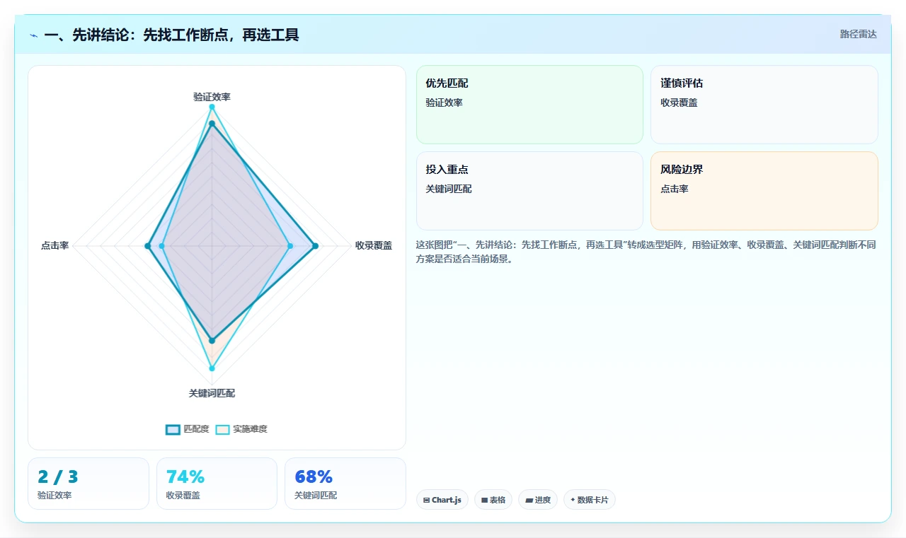 2026年远程协作工具对比：8款主流产品优缺点与选型建议