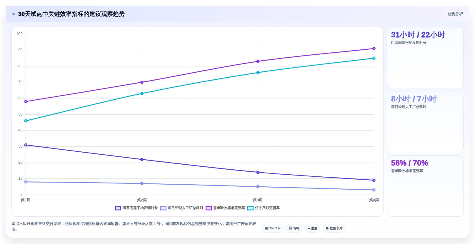 2026年项目效率飞跃:6款怎么使用项目管理工具全面对比