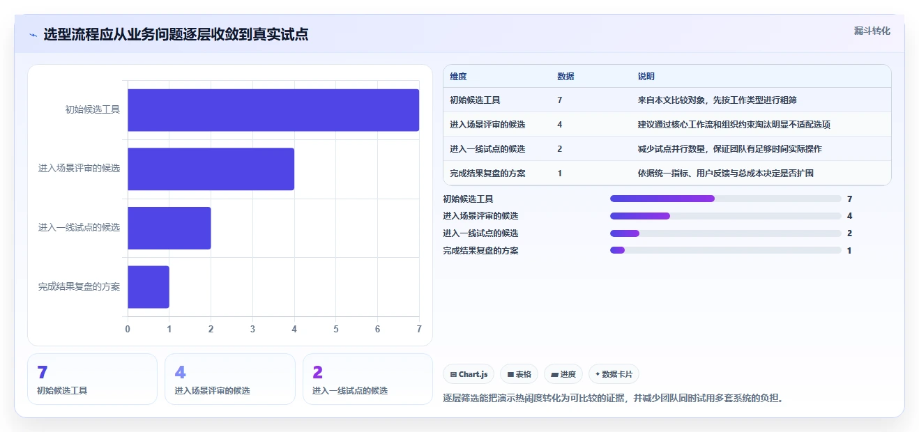 提升团队协作：2026年必备的7款顶级teamwork软件详解