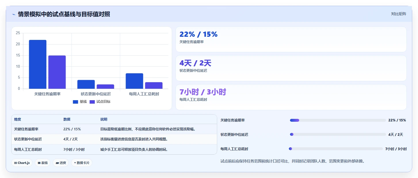 告别项目延期:2026年进度计划表软件选型指南 - 8款必备工具推荐
