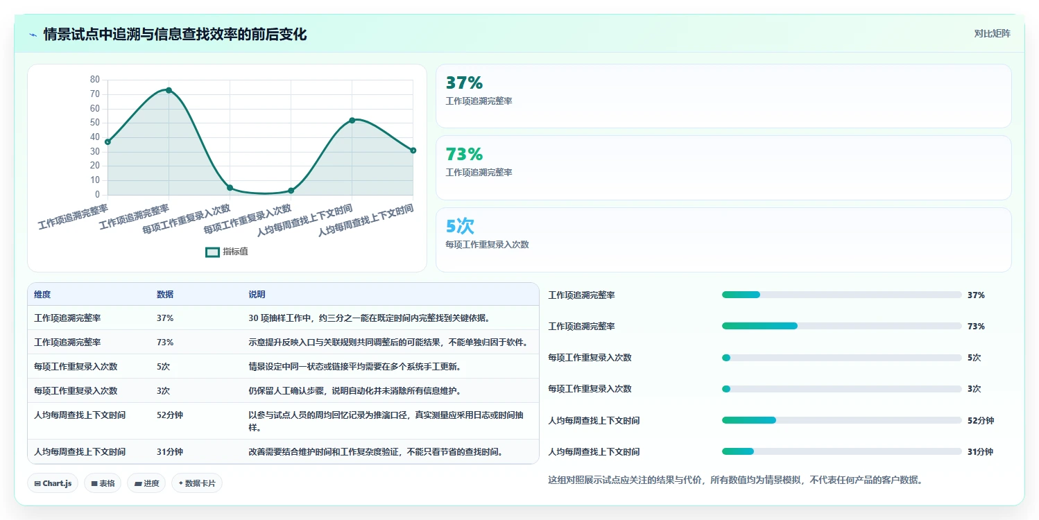 选对工具事半功倍:2026年全星设计开发相关管理软件选型指南