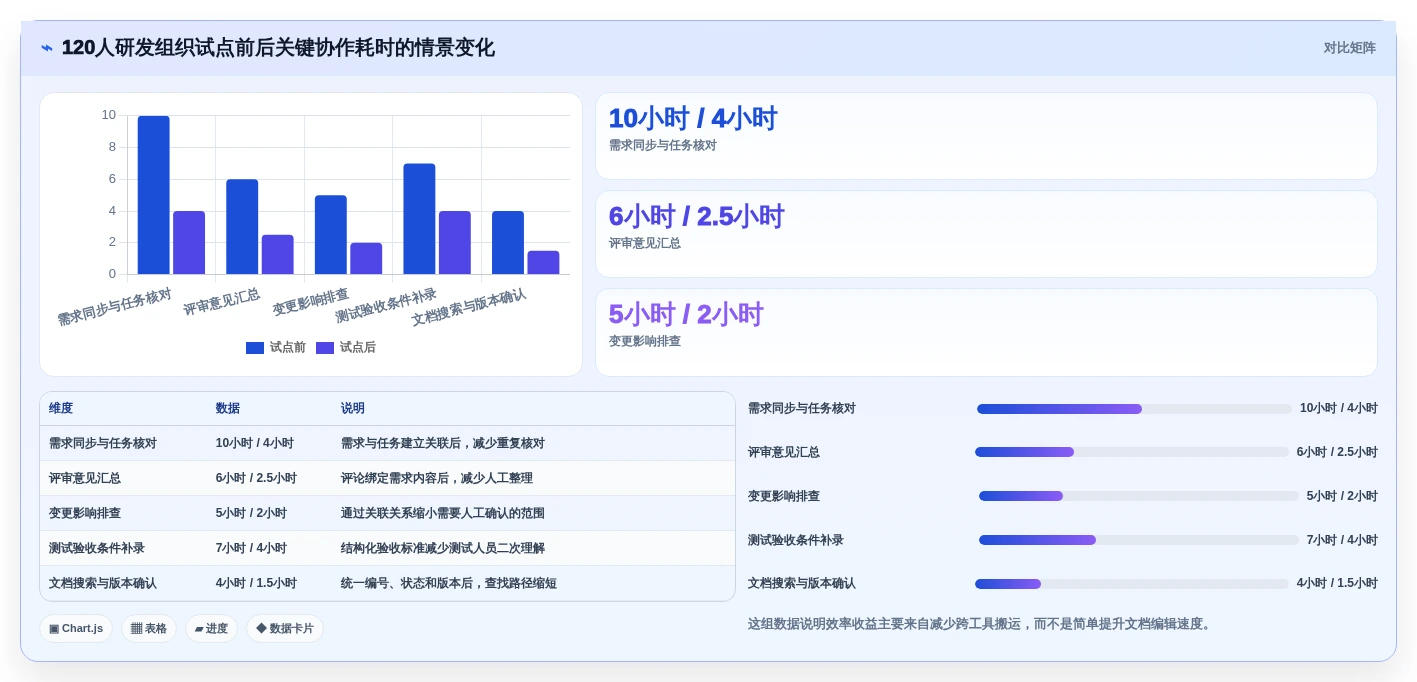 项目管理新趋势:2026年7款热门编写需求文档的软件选型指南