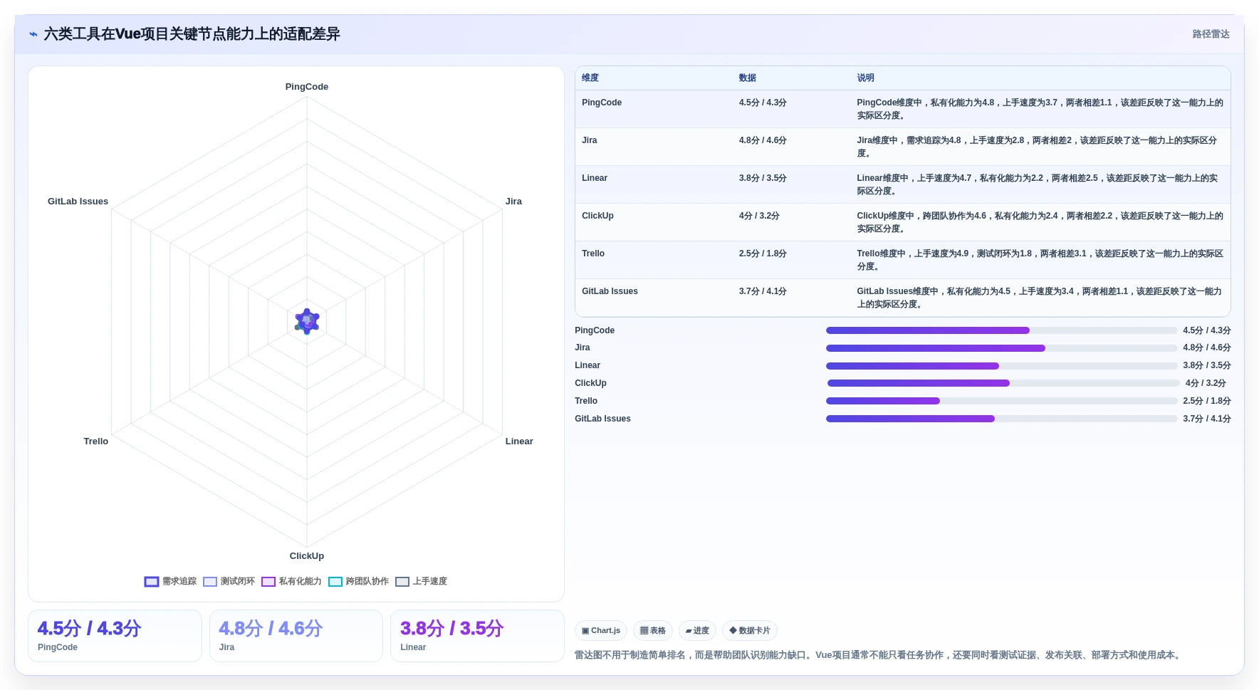 2026年必备：6大vue项目节点管理系统工具对比与选型指南