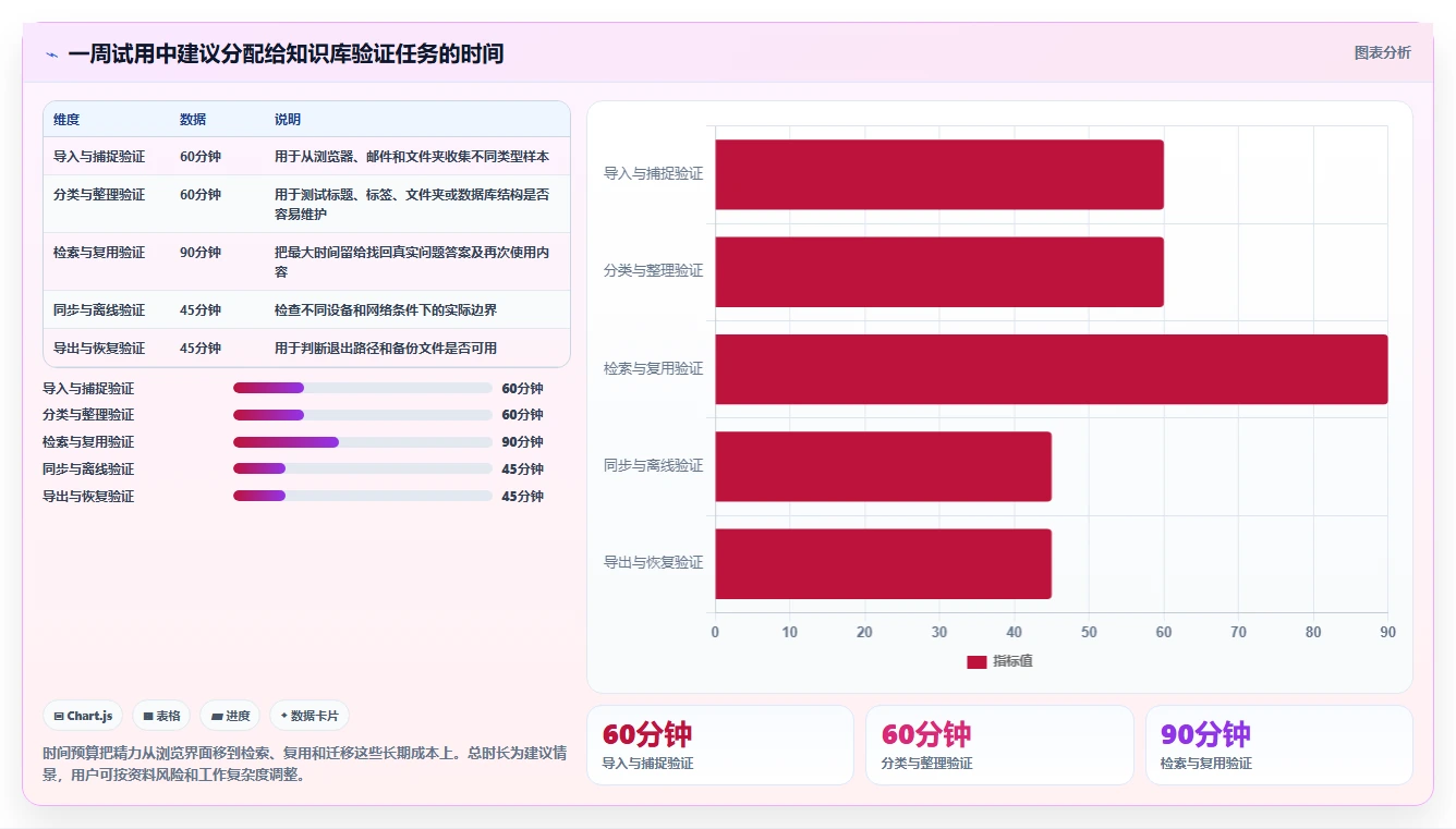 Mac用户必备:2026年热门知识库软件top5详细测评