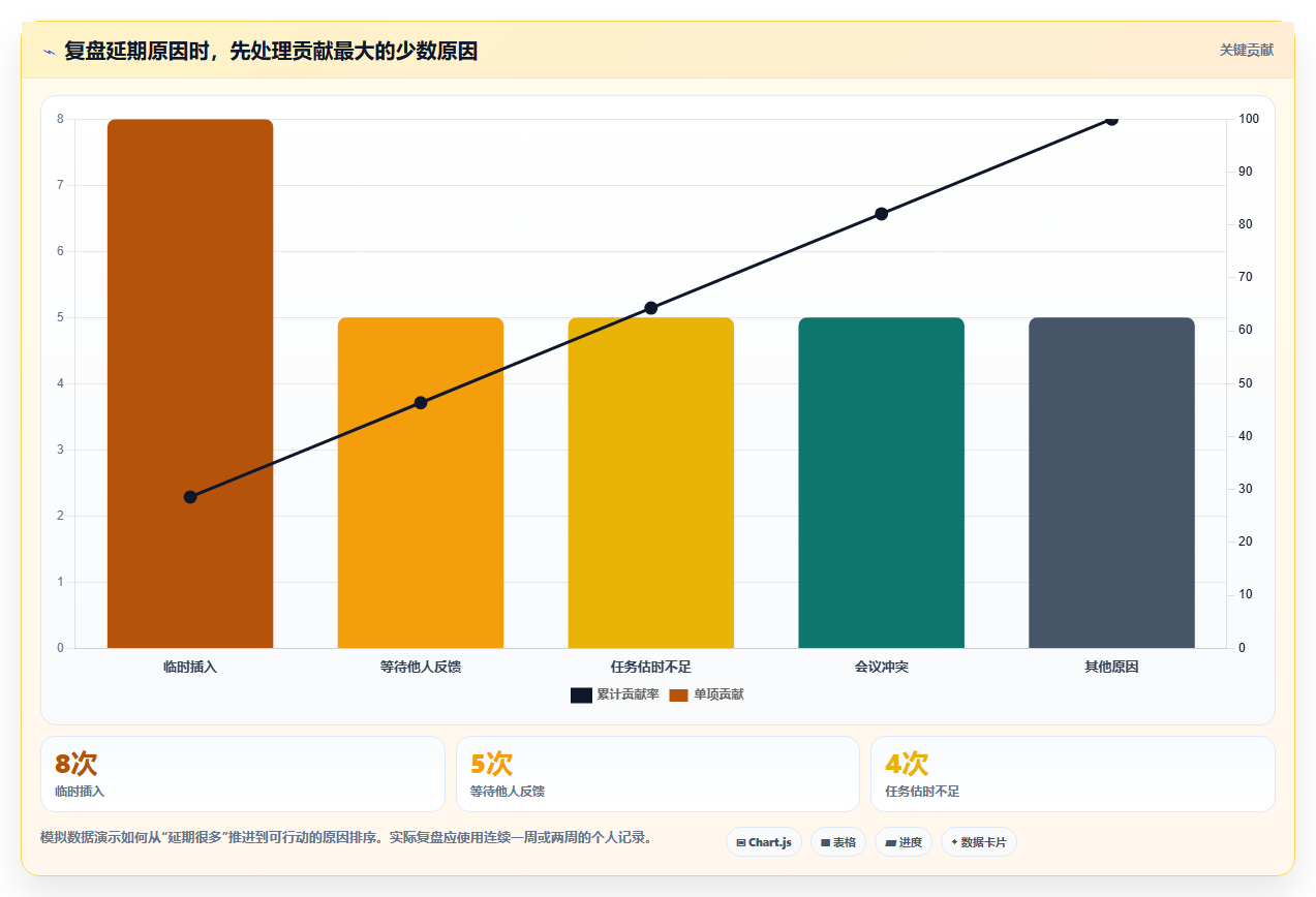 2026年效率管理必备：6款最好用的时间管理计划软件全面对比