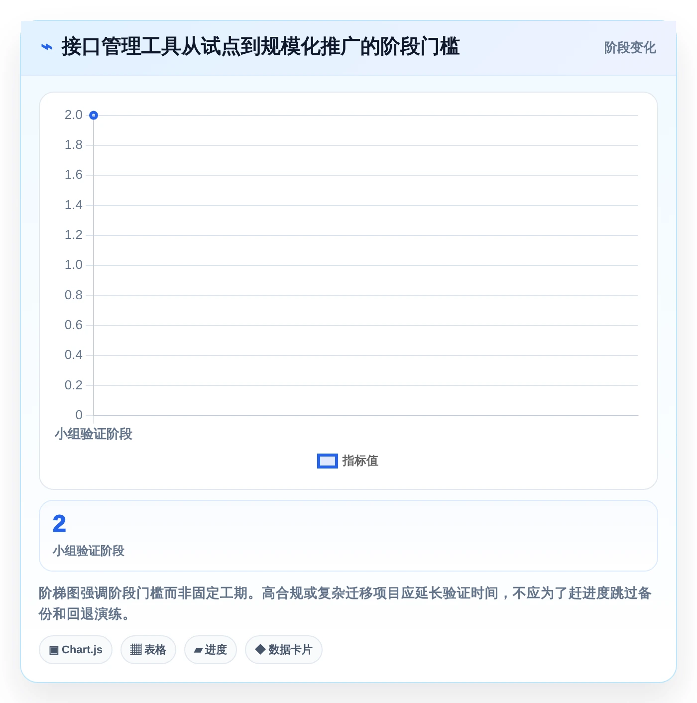API开发利器:2026年7款好用的接口管理工具选型指南