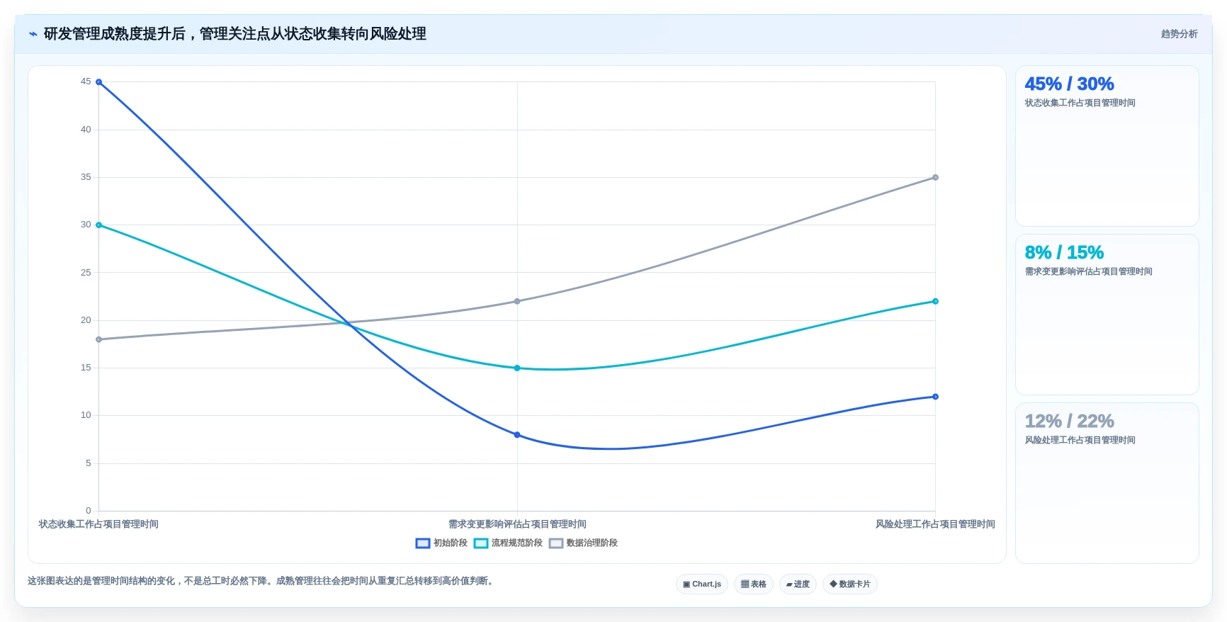 项目管理新趋势:2026年最受欢迎的5款PingCode研发平台推荐